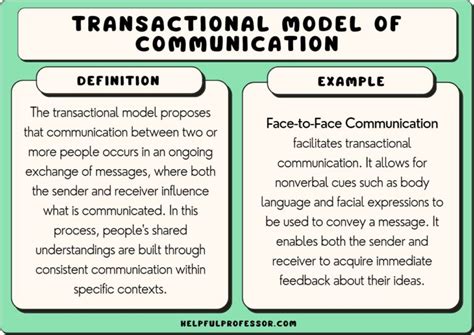 Transactional Model of Communication: Examples & Definition (2024)