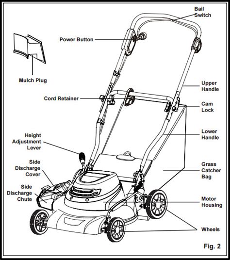 Greenworks Lawn Mower Parts | The Garden