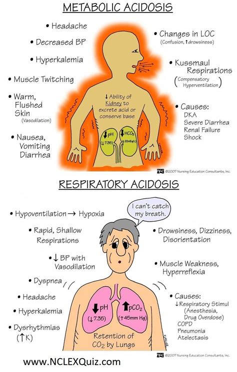 Metabolic Acidosis Signs