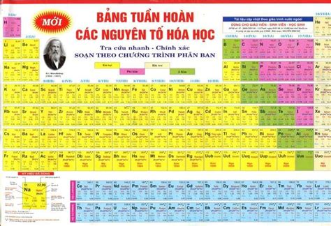 Mới Cập Nhật Bảng Tuần Hoàn 2023 Miễn Phí 100%