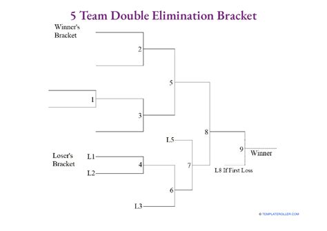 5 Team Double Elimination Bracket Download Printable PDF | Templateroller