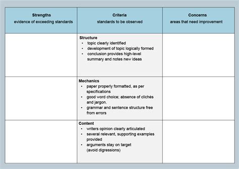 Figure 4: Example Single-Point Rubric