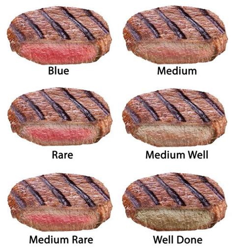 Steak zubereiten: Die Garstufen vom Steak im Überblick | Steak doneness ...