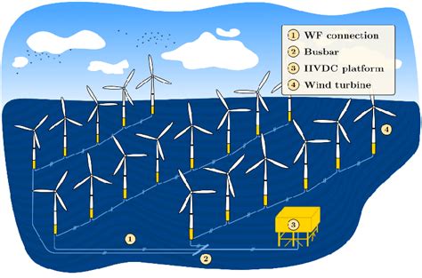 General scheme of an onshore wind farm. | Download Scientific Diagram