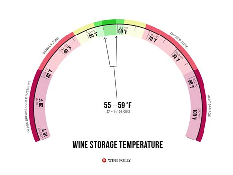 wine storage temperature chart - Keski