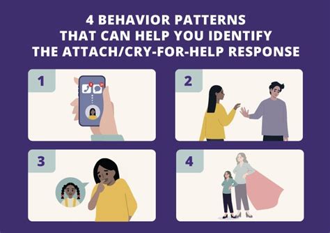 [Infographic] 4 Signs of the Attach/Cry-for-Help Response - NICABM