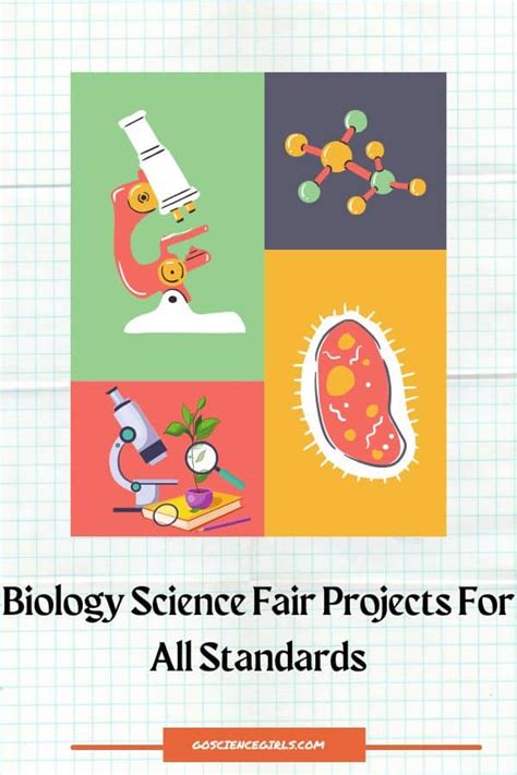 Winning Biology Science Fair Projects - For All Grades