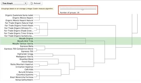 Card Sort Analysis Best Practices - JUXJUX