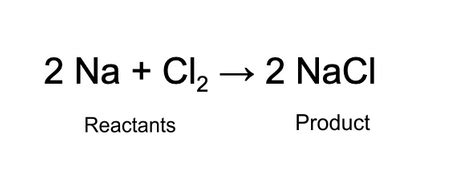 Reactants in Chemistry | Definition, Chemical Equation & Examples ...