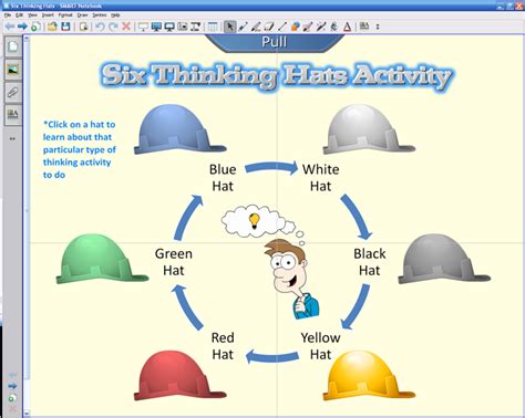 SixThinkingHats | Six thinking hats, Activities, Emerging technology