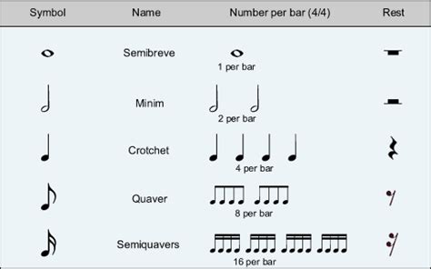 Rhythm Patterns (European) Theta Music Trainer: Ear Training and Music Theory