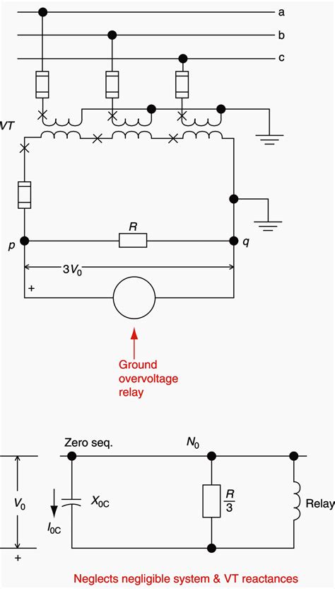 Ground faults in ungrounded systems (risks & detection) | EEP