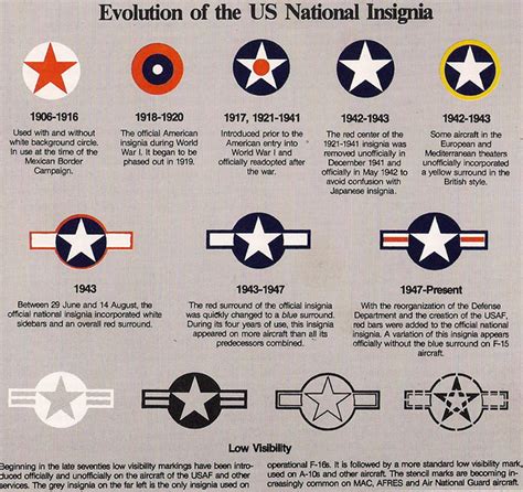 Air-Minded: US Military Aircraft Insignia (Updated 8/25/16) – Paul's Thing