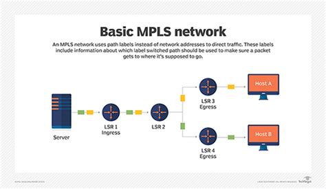 What is Multiprotocol Label Switching (MPLS)?