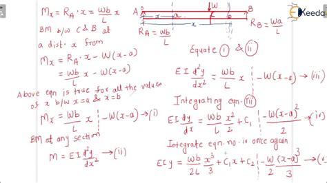 Macaulay's Method Eccentric Load - Introduction to Deflection of Beams ...