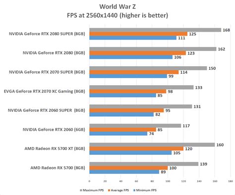 NVIDIA GeForce RTX 2080 SUPER Video Card Review - Page 5 of 19 - Legit ...