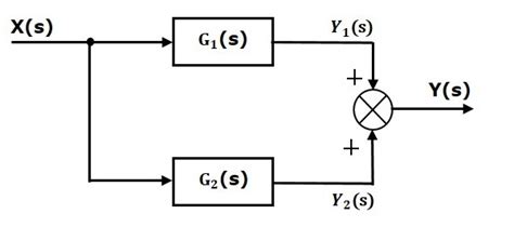 Escuela primaria blanco suéter block diagram algebra examples Campaña ...