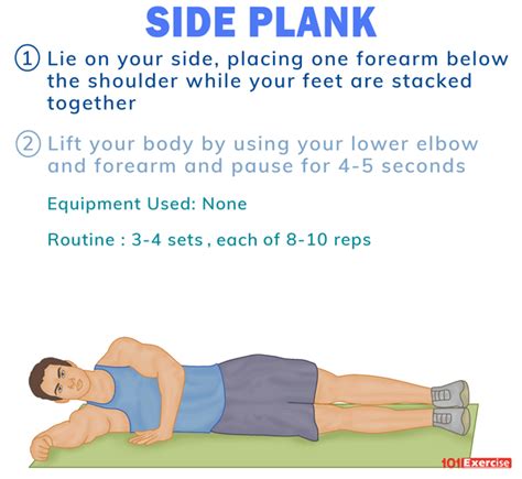 Side Plank: How to do, Benefits, Muscles Used, Variations