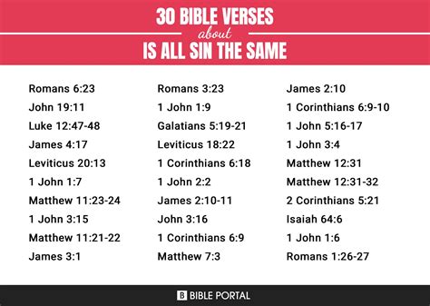 266 Bible Verses about Is All Sin The Same