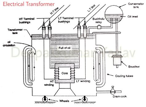 Power Transformer Diagram