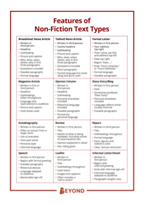 Non Fiction Writing Types