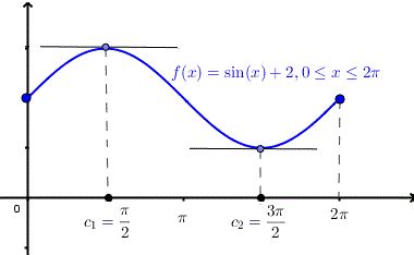 Rolle's Theorem Questions and Examples