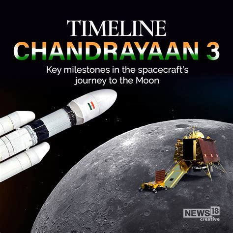 Chandrayaan 3 Makes Soft-landing on Moon's Surface; Here's A Timeline ...