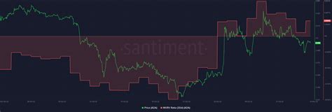 Cardano Price Prediction – $698 Million Traded Yesterday – ADA Going ...