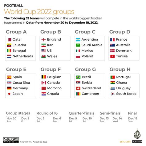 World Cup 2022: Fixtures, dates, venues and times | Qatar World Cup 2022 News | Al Jazeera