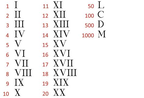 All The Roman Numerals Math