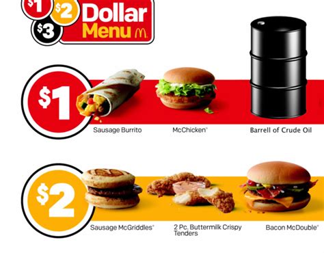 New dollar menu - Meme Guy