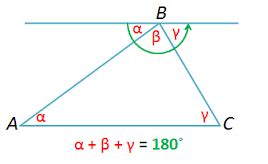 What is the sum of the interior angles of a triangle? | Socratic