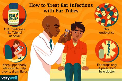 Ear Infections With Ear Tubes