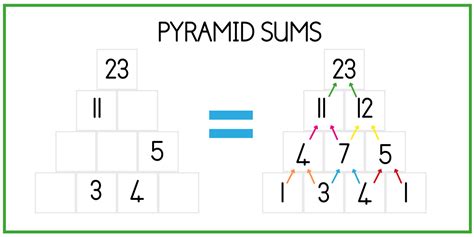 Pyramid sums - Maths Clubs