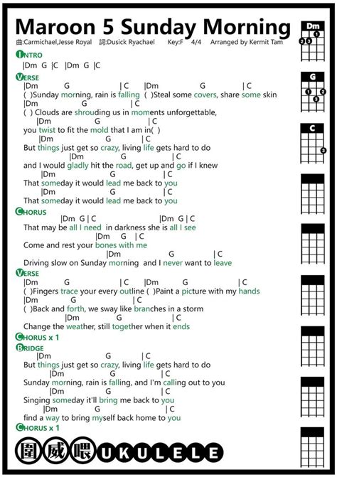 Sunday Morning Guitar Chords