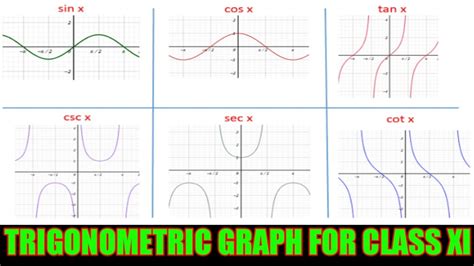 Graphs Of Trigonometric Functions GCSE Questions GCSE, 46% OFF