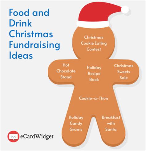 25+ Festive Christmas Fundraising Ideas to Encourage Giving - eCardWidget