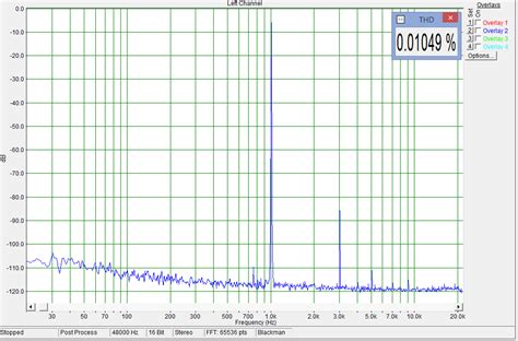 Zoom H1n Handy Recorder | Audio Science Review (ASR) Forum