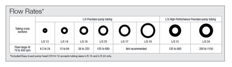 7+ Masterflex Tubing Size Chart - RomeyLilyana