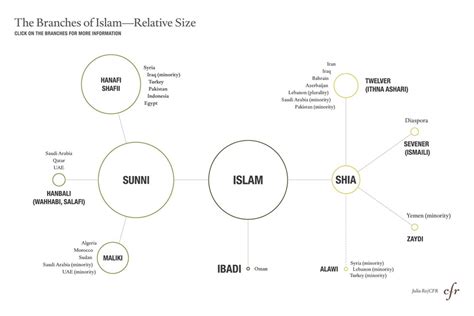 Roots Of Shia Islam Large Discount | www.gbu-presnenskij.ru