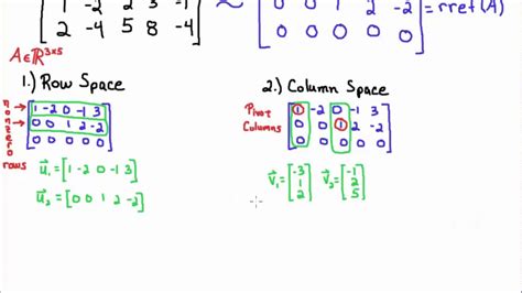 Row Space, Column Space, and Rank - YouTube