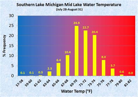 Near-Record Wave Heights and Near Record Cold Water Temperatures ...