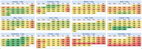 Every Regular Disney World Ticket Price in 2022 | TouringPlans.com Blog