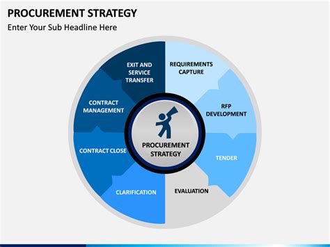 Procurement Strategy PowerPoint and Google Slides Template - PPT Slides