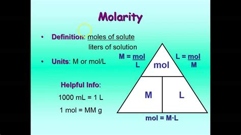 Determining the Mole Ratios in a Chemical Reaction Lab Helps - YouTube