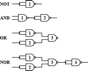 Explain why NAND gate is known as universal gate. toppr.com