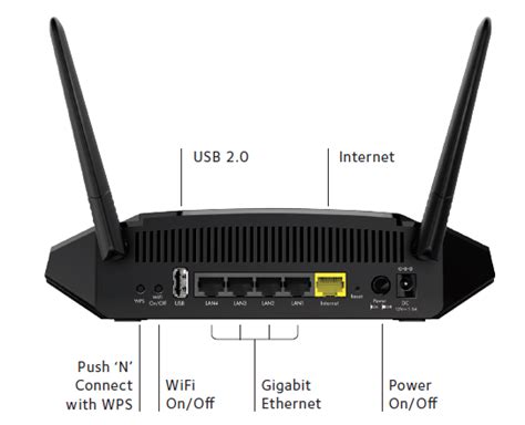 R6230 | WiFi Routers | Networking | Home | NETGEAR