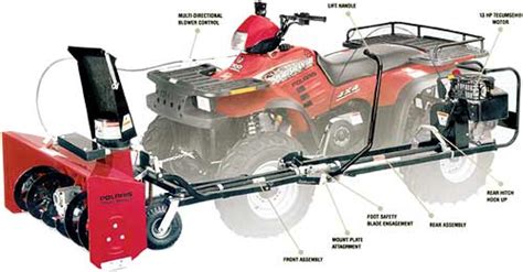 Polaris ATV Snowblower | PlowSite