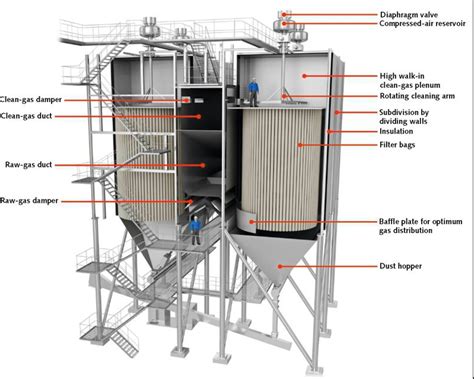 Most Recent Bag Filters schematic Diagram for Cement industry - INFINITY FOR CEMENT EQUIPMENT