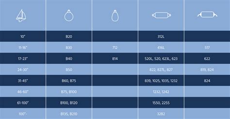 Which fender size fits my boat - DAN-FENDER